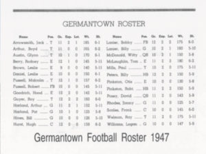1947 Football Roster